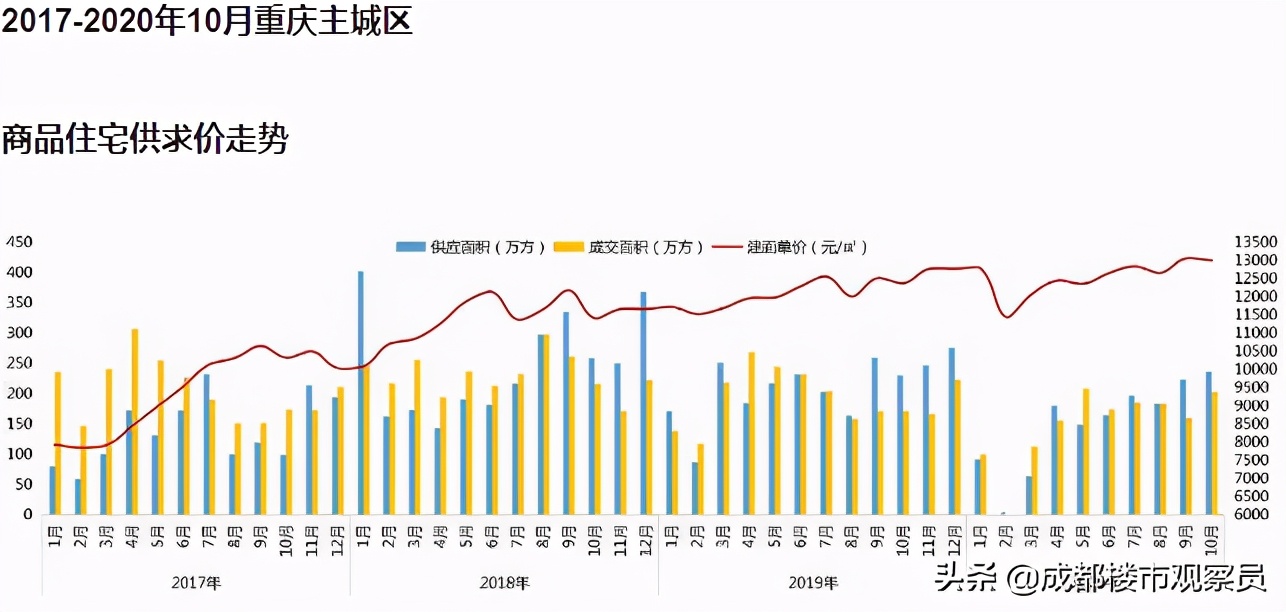成都房地产困局,成都保障性住房为什么只租不售