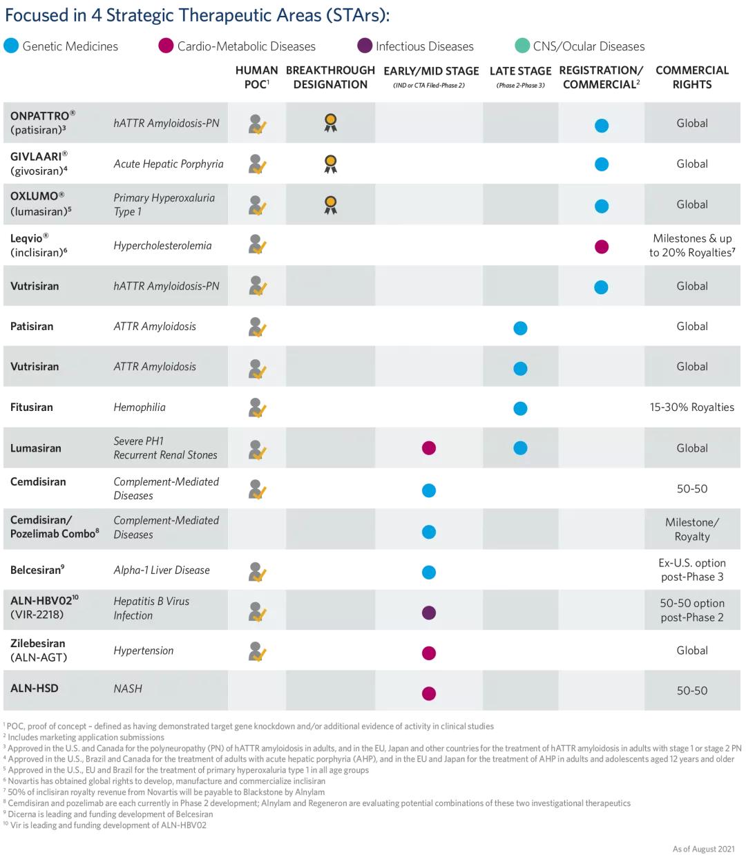国内rna生物医药,中国2020年20大生物制药公司