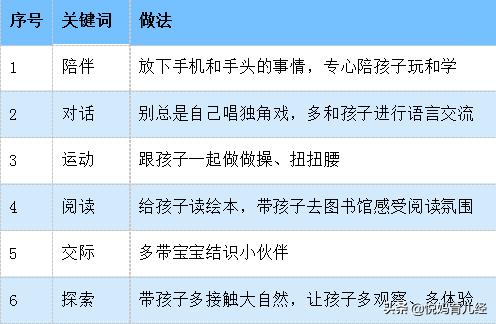 什么是早教为什么要给孩子做早教,早教最好的3个方法