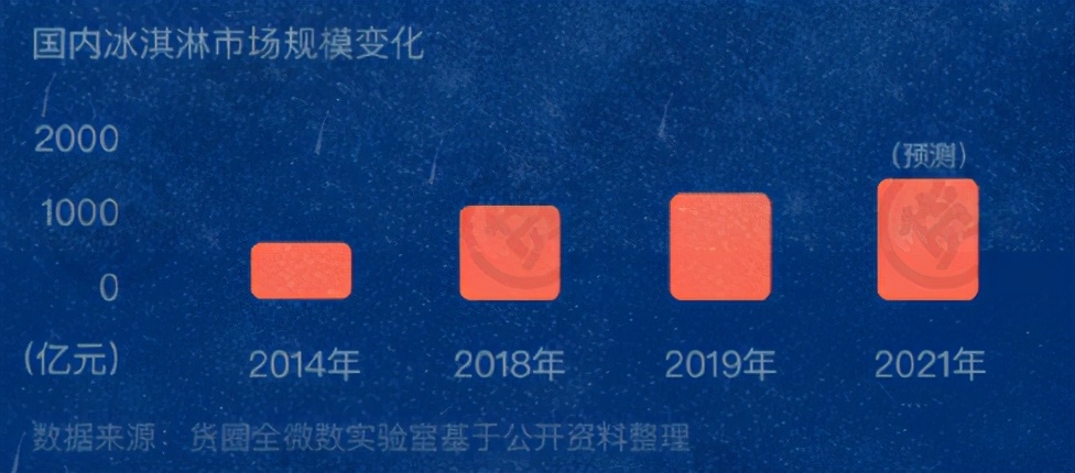 炒到200元一盒还要“配货”,雪糕怎么越来越贵了?