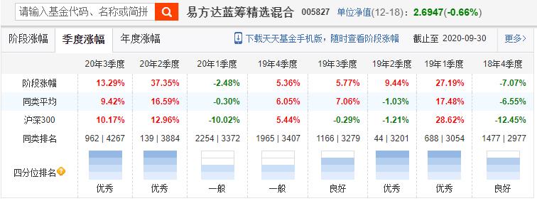 张坤易方达蓝筹可以进入吗,易方达蓝筹基金对比易方达上证50