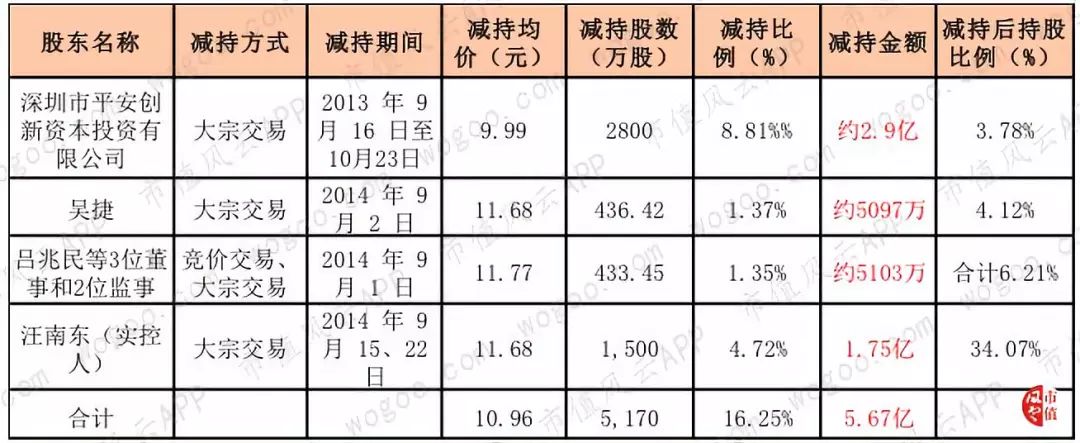 2017年成功借壳，2018年爆雷巨亏：领益智造，19个交易日13个涨停