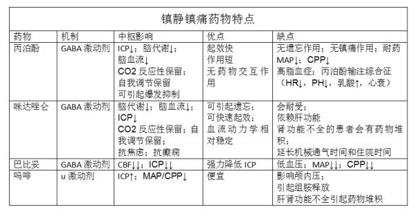 镇痛镇静患者如何评估镇静程度,镇痛镇静还是镇静镇痛