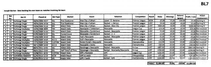 斯图里奇最新事件,斯图里奇禁赛