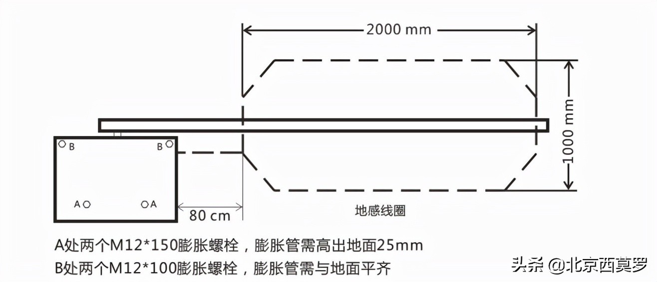 道闸机安装,道闸机系统怎么装