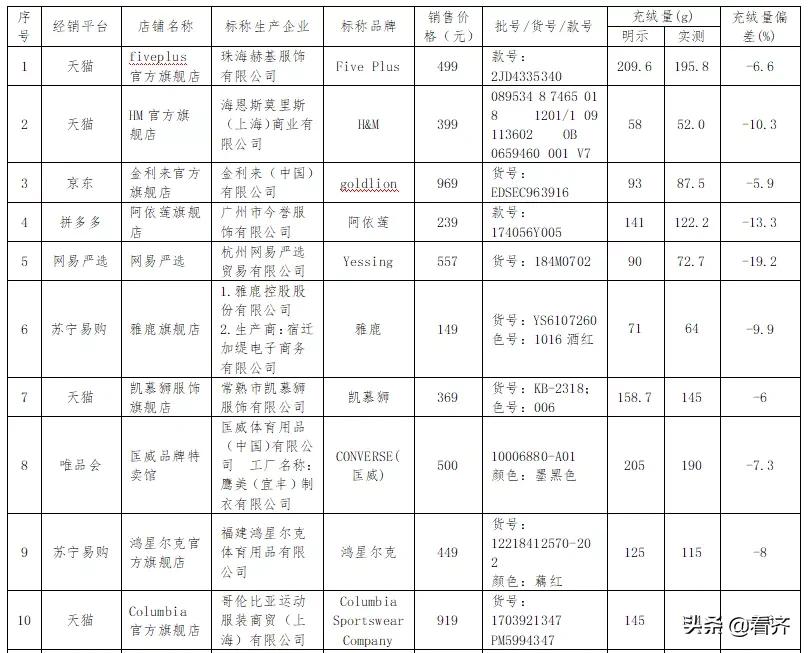 齐齐哈尔羽绒服质量怎么样,齐齐哈尔的羽绒质量怎么样