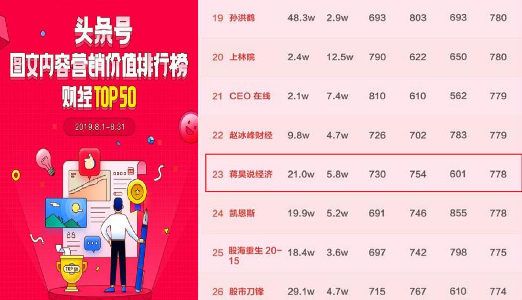 一篇软文稿费高达1万，自媒体时代，会写作=印钞机