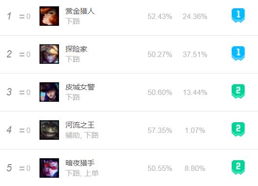 英雄联盟新英雄猴子怎么出装,英雄联盟重做猴子玩法全解析