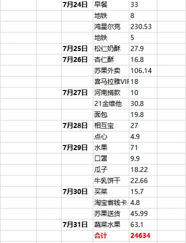 记账少钱了怎么办,如何记账存好钱