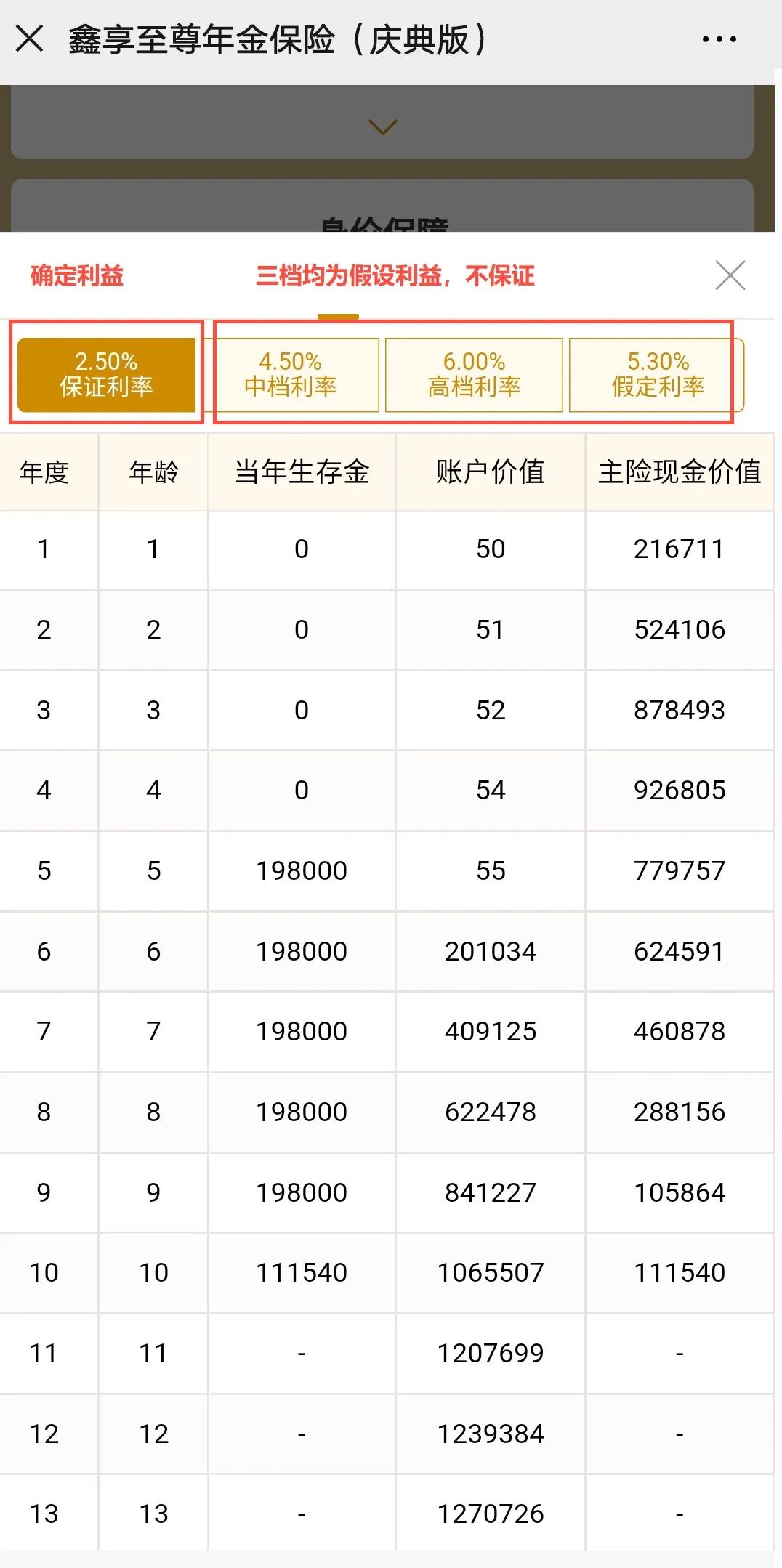 中国人寿鑫享未来万能账户,人寿国寿鑫享万能账户可领取吗