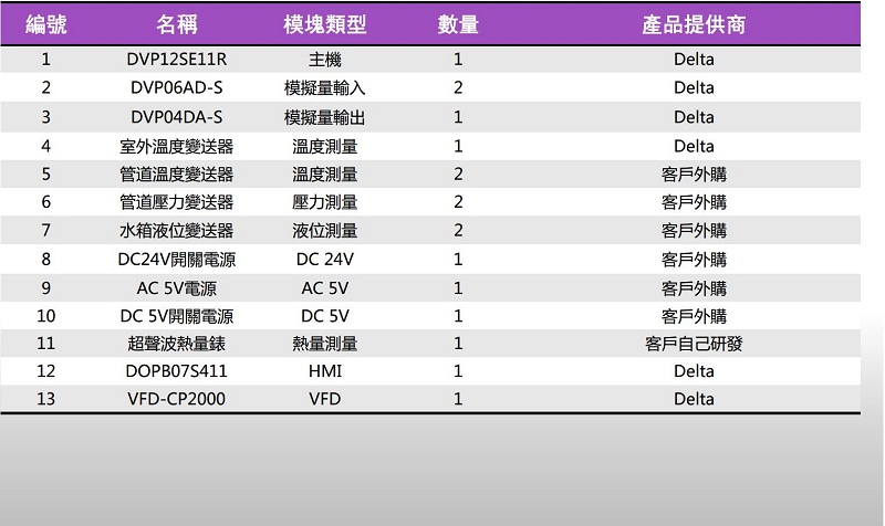 天瑞祥德热换站监控系统