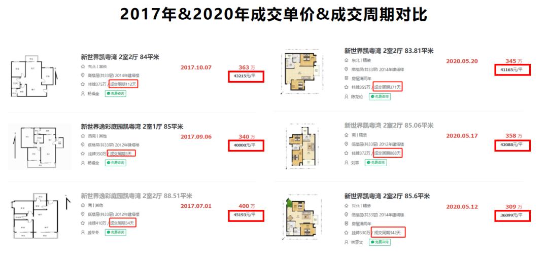 科学城学位房对应楼盘,天河北和科学城