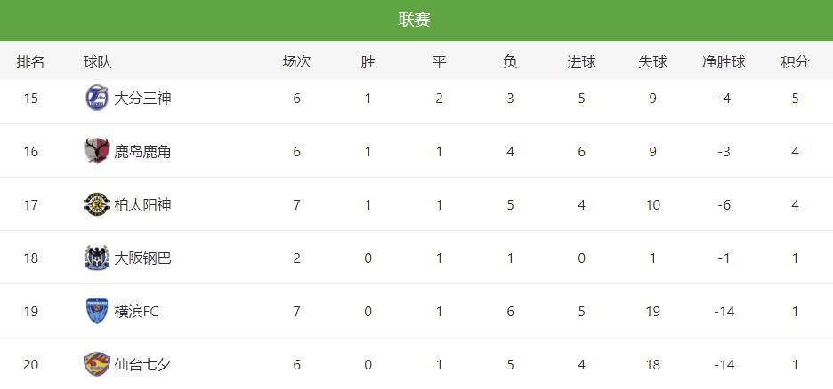 日职鹿岛鹿角vs大阪樱花,日职联今日推荐柏太阳神鹿岛鹿角