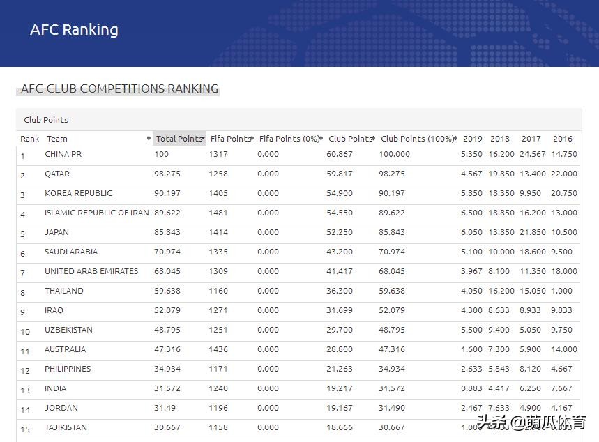 足协的改善,足协变革