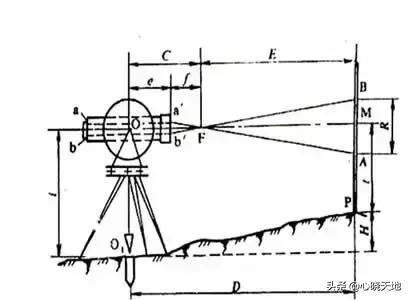 经纬仪测距使用教程视频,dj6经纬仪的使用方法教程
