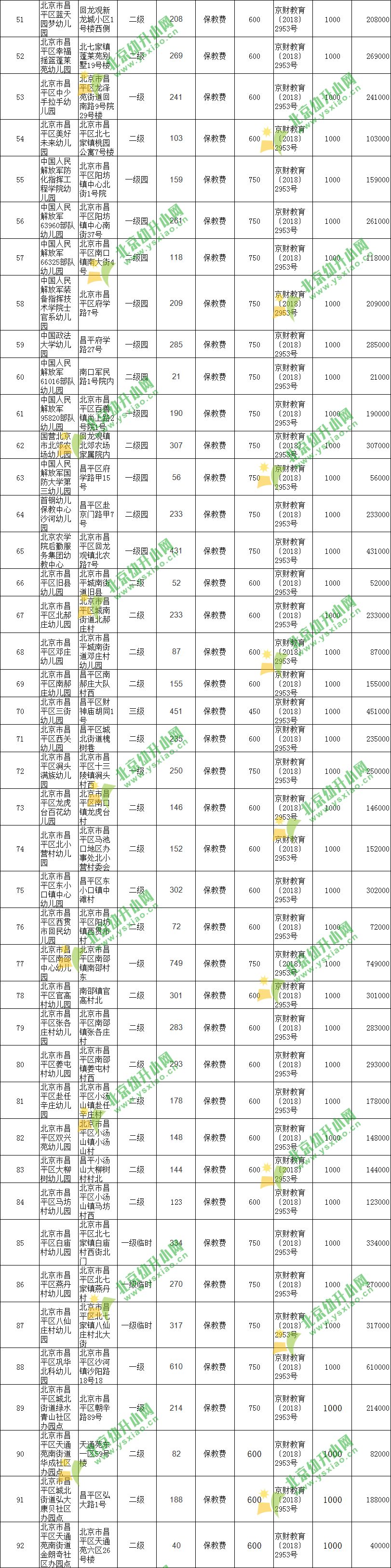 北七家幼儿园,北七镇所有的幼儿园