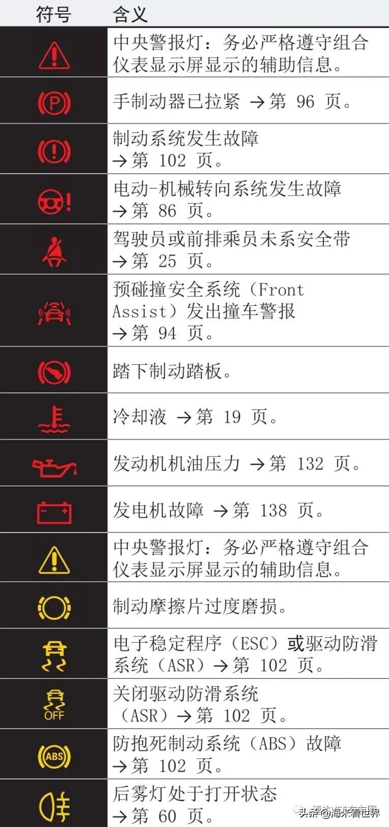 捷达vs5仪表盘显示排气筒怎么回事,捷达vs5小灯开启为什么仪表盘不亮
