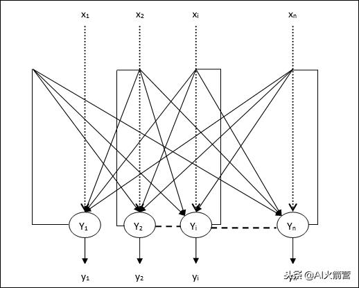 八大神经网络详解,八大神经网络