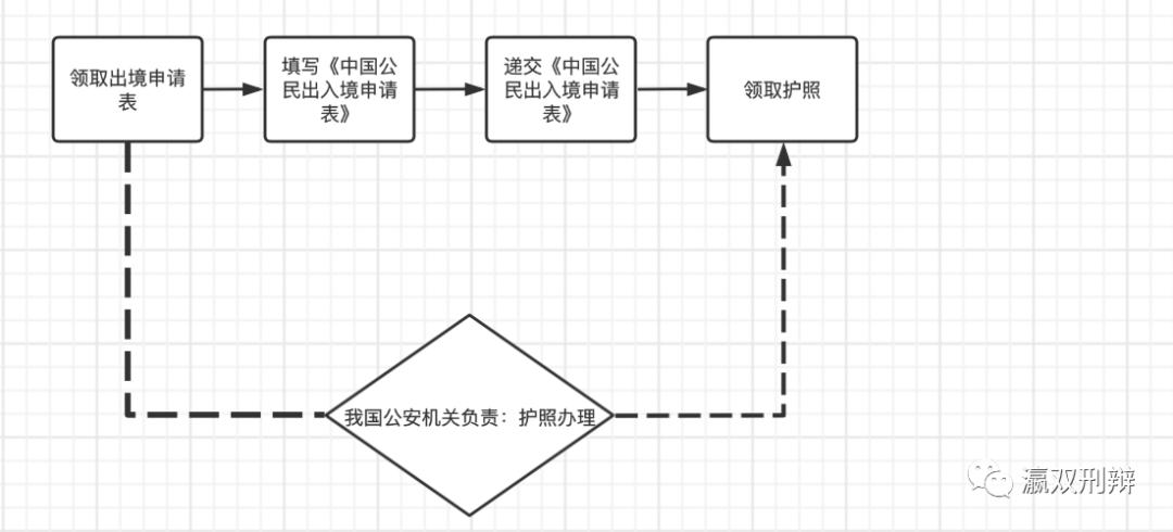 骗取签证非法入境案例,骗取出入境证件的处罚依据