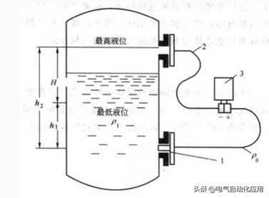 磁翻板液位计远传变送器工作原理,双法兰差压液位计的原理及图解