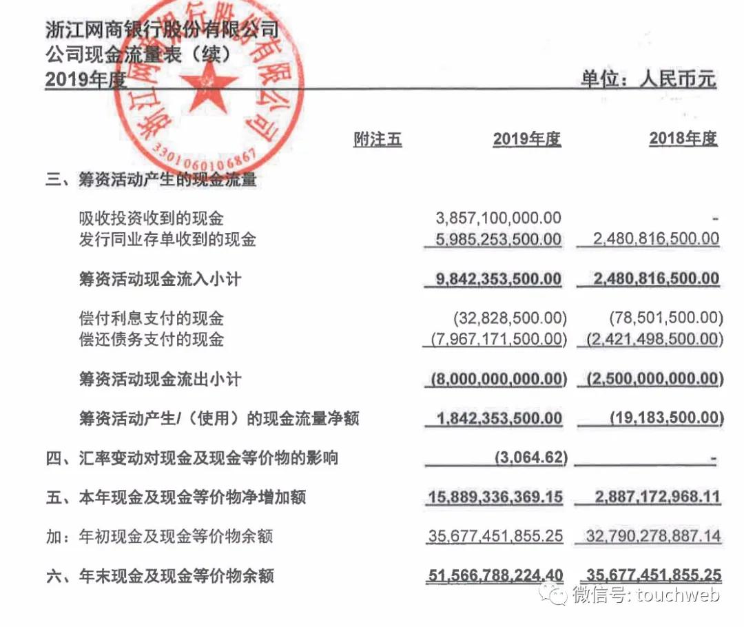 微众银行和网商银行哪家规模更大,网商银行和微众银行国内排行