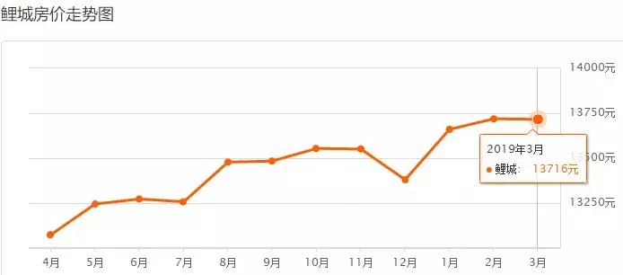泉州城东冠亚凯旋门现在房价多少,泉州晋江市安海镇二手房最新房价