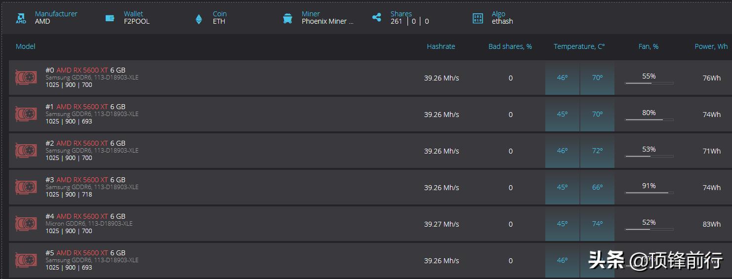 以太坊rx5600xt功耗,5600xteth算力