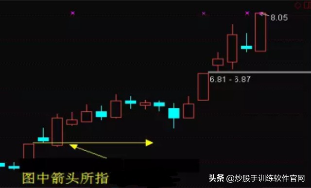 股票上升见顶形态,股票突破平台向上形态