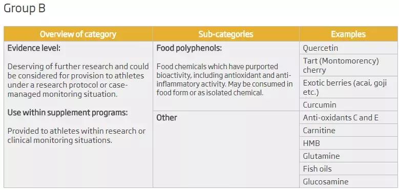 澳洲运动补剂,澳洲健康补充营养品