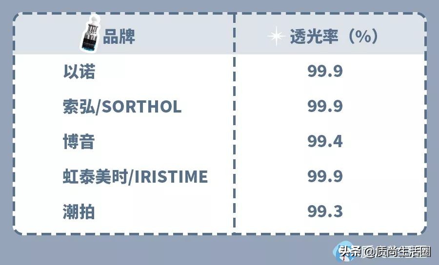 透光率比钢化膜还好?深扒你不知道的液态手机膜