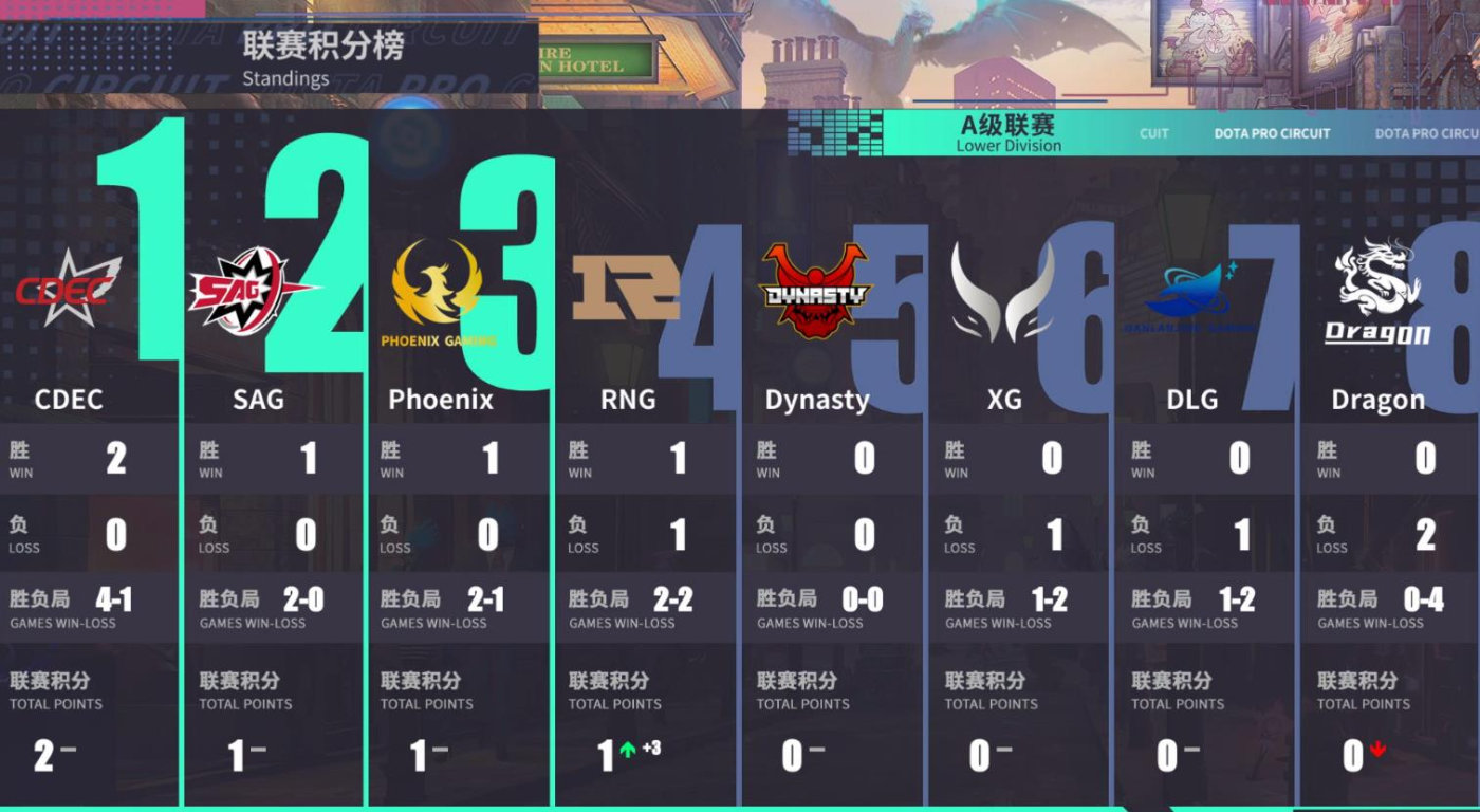 ig让一追二战胜v5视频第一局,18年ig对战lgd比赛完整视频