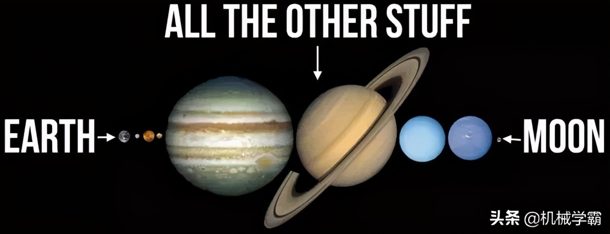 16个让你质疑的科学常识,太阳表面温度不高?