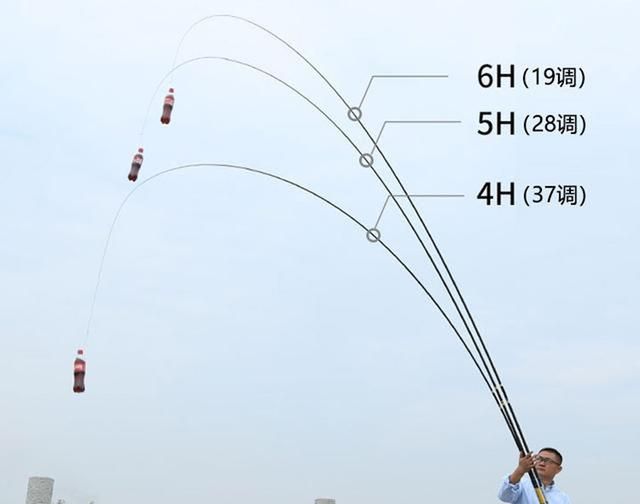 鱼竿三七调和二八调怎么分别,鱼竿内幕大揭秘