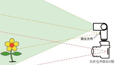 ttl闪光灯推荐r10,ttl闪光灯有什么用