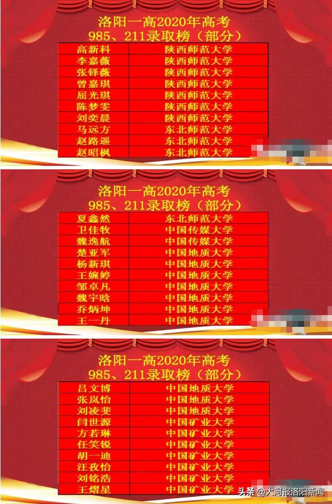 洛阳第一高级中学2020年高考成绩,洛阳一高2019年高考录取喜报
