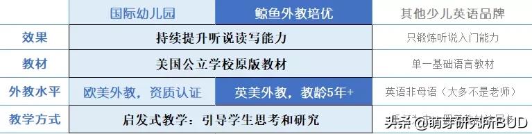 幼儿园3-6岁英语启蒙课程,国际幼儿园英语对孩子有什么帮助