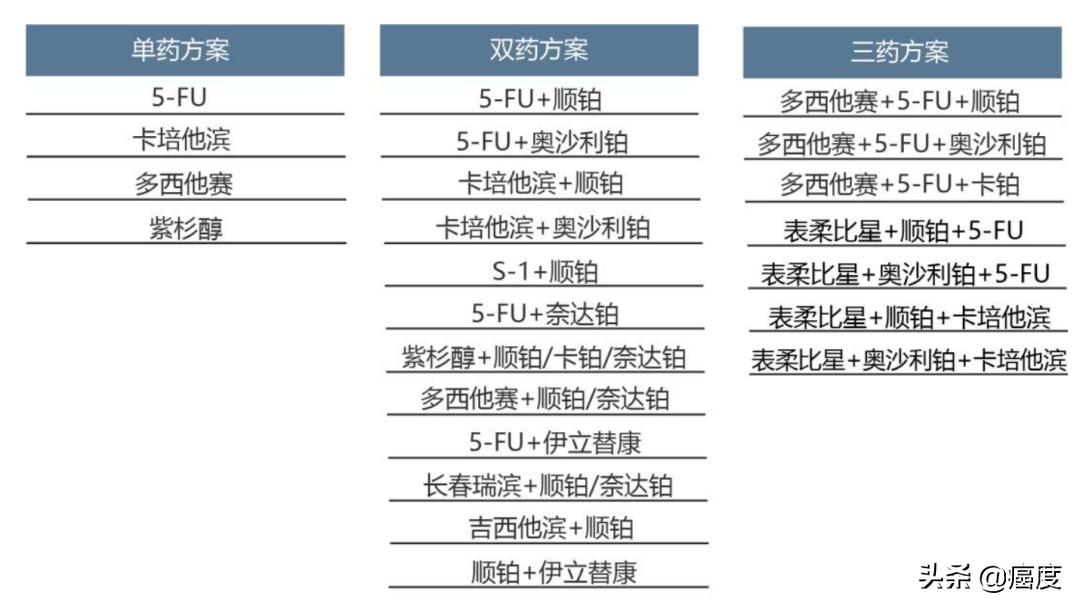 食管癌靶向治疗能治好吗,食管癌靶向治疗好还是免疫治疗好