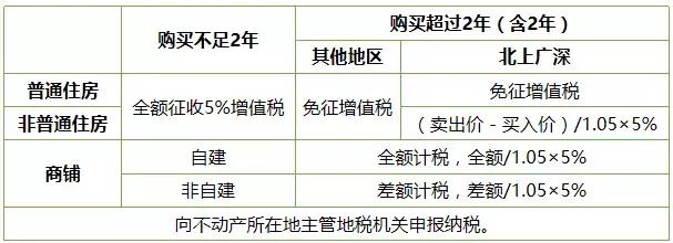 财务干货！增值税差额征税全梳理，实例解析小微企业差额征税申报