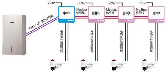 从1.0到4.0家用采暖系统进入高效智能新时代
