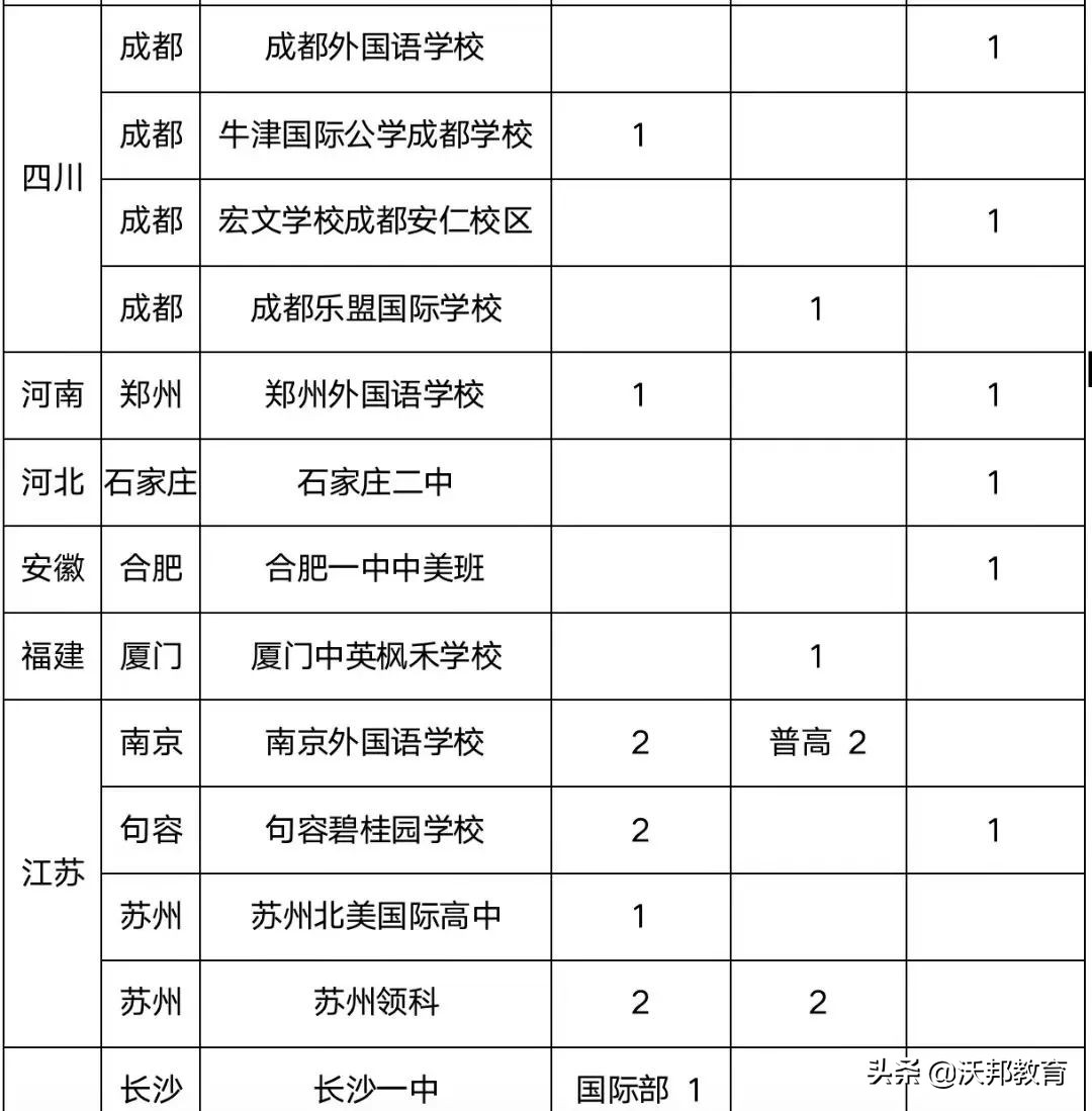 2023牛津预录取,牛津预录取与录取的区别