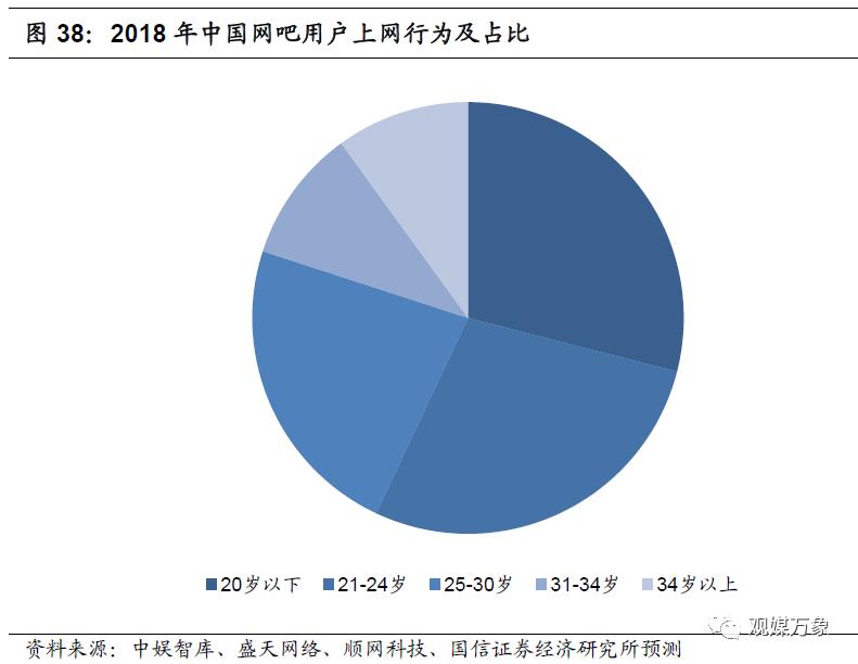 网吧的发展现状与前景如何,你多久没去过网吧了
