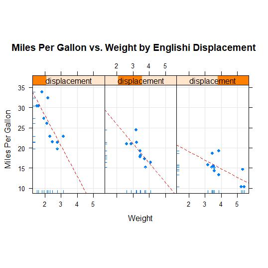 r语言可视化分析绘图,r语言数据分析可视化图表