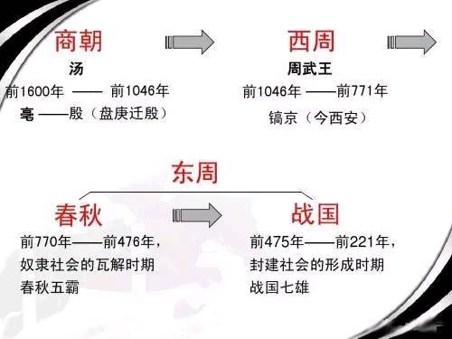 中国历史朝代顺序表最全顺口溜,中国历史朝代顺口溜背景音乐