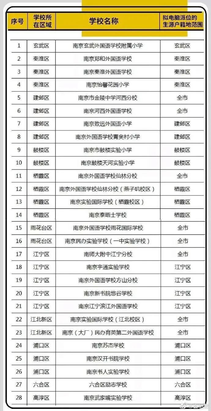 南京小升初的户口要求,南京幼升初户籍审核最新消息