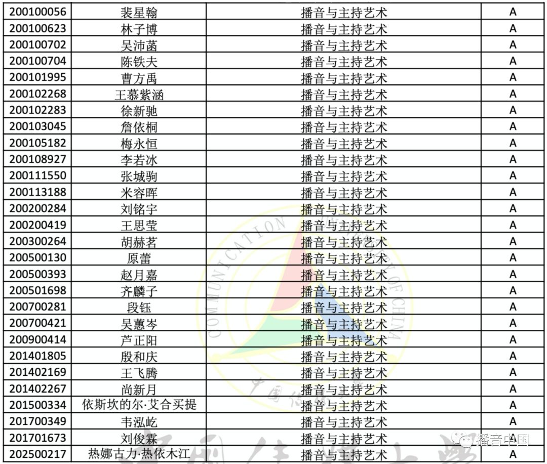中传优生“绿色通道”结果公布，28位播音生拿A，都是什么神仙？