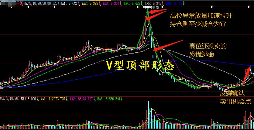 学习真正的股票市场知识,教你了解股票知识点大全