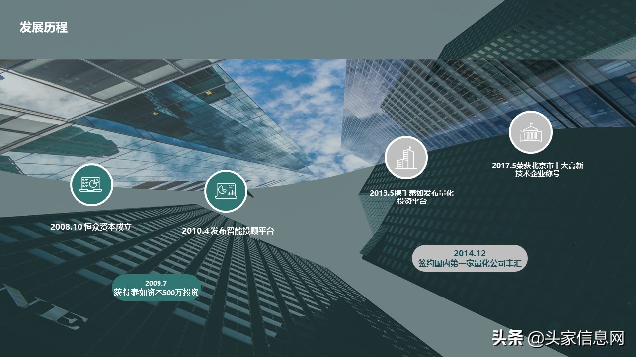 资本投资创业计划书,资本融资创业计划书