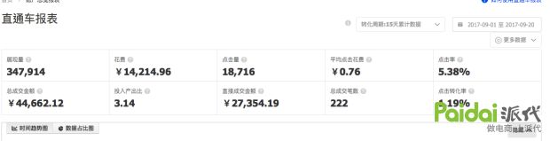 淘宝直通车怎么才能降低点击单价,如何降低淘宝直通车点击单价