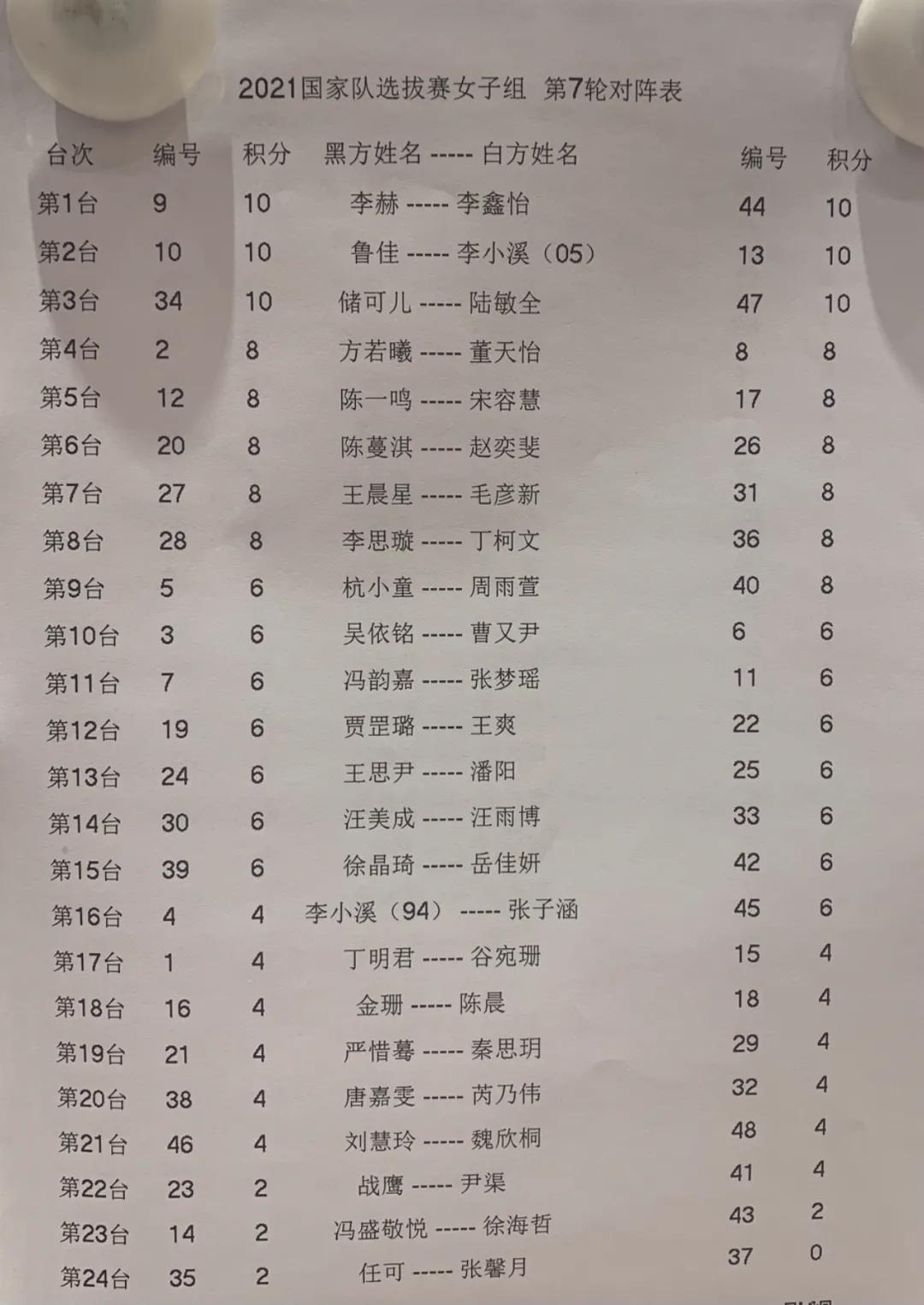 国家队运动员比赛总结,国家队比赛总结