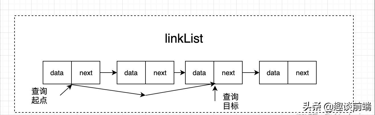 数据结构与算法建立双链表讲解,数据结构双向链表怎么修改